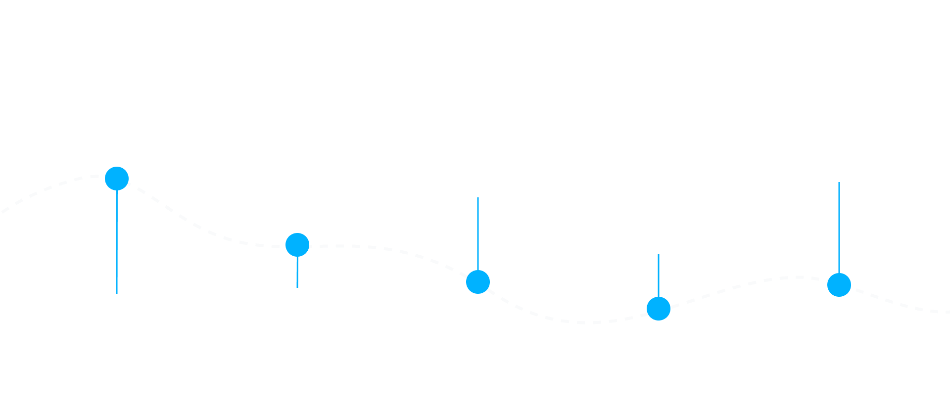 Roadmap